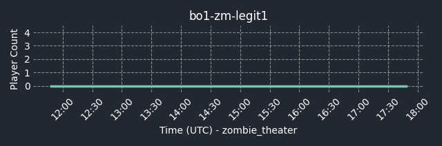 connect bpg.gg:28963