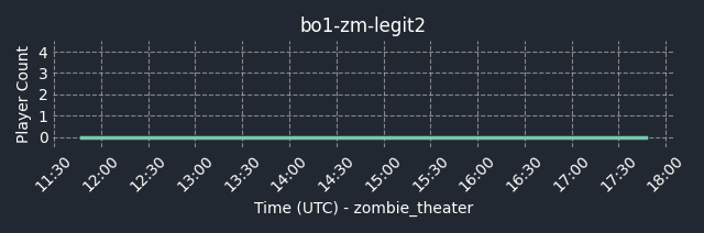 connect bpg.gg:28964