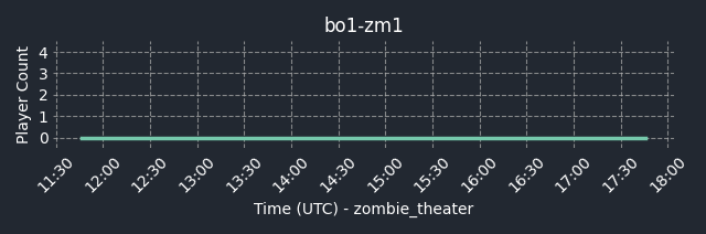 connect bpg.gg:28961