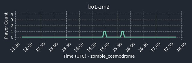 connect bpg.gg:28962