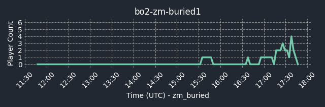 connect bpg.gg:5000