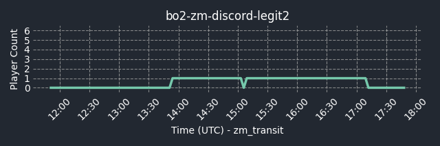 connect fng.gg:5015