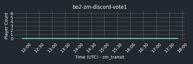 connect fng.gg:5012