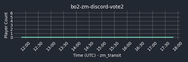 connect fng.gg:5013