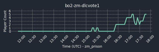 connect bpg.gg:5013