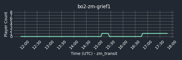 connect bpg.gg:5020