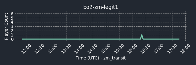 connect bpg.gg:5030
