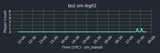connect bpg.gg:5031