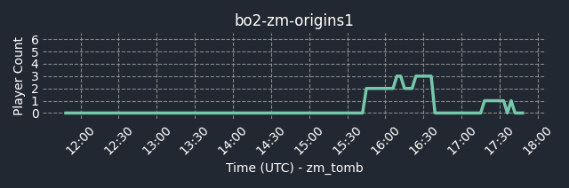 connect bpg.gg:4990
