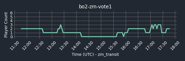 connect bpg.gg:5010