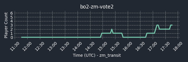 connect bpg.gg:5011