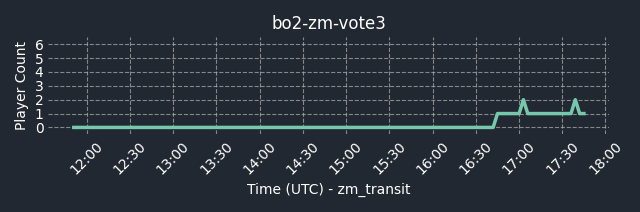 connect bpg.gg:5012